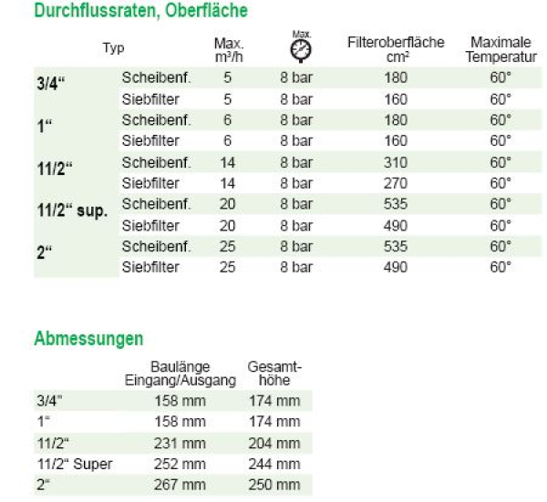 AZUD Siebfilter , beidseits 1 AG