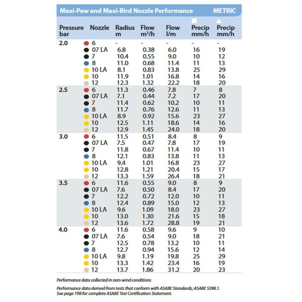 RAINBIRD MAXI-PAW Schwinghebel Versenkregner